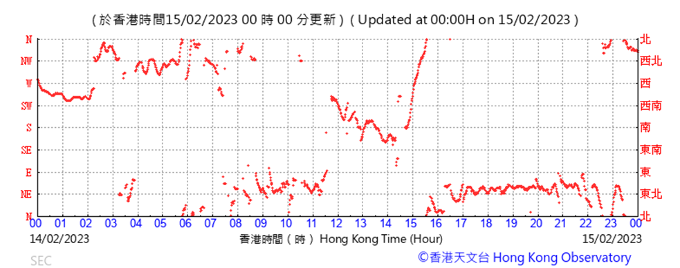 Chart, scatter chart
Description automatically generated